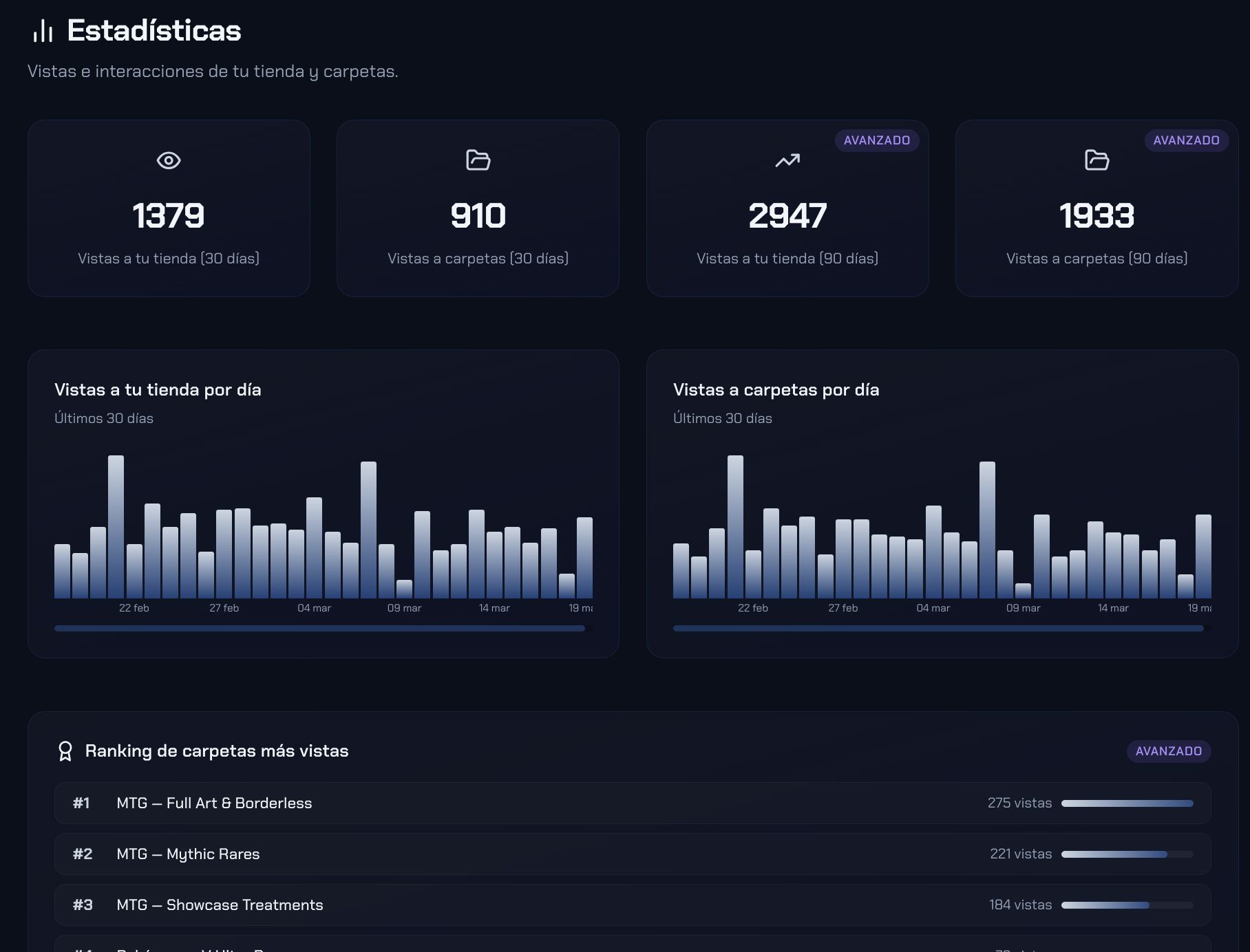 Panel de estadísticas — visitas, gráficos y ranking de carpetas